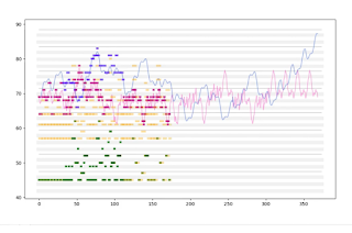 Python Programming 4 Piano Roll Animation of MIDI file by Matplotlib