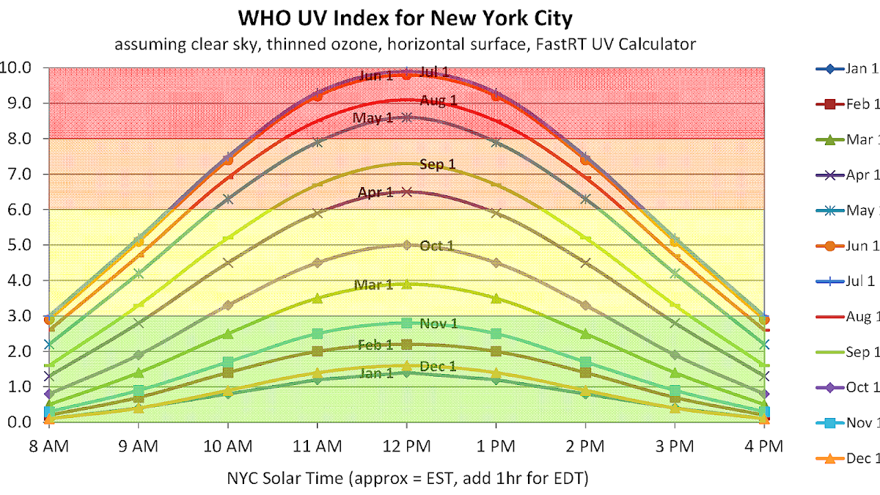 Weather Uv Index Today Index Choices