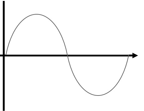 pengertian dan prinsip kerja Dimmer
