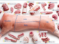 UMAT ISLAM WAJIB MENGETAHUI YANG SATU INI, Berikut Nama-Nama Lain Babi Yang Ada Pada Makanan