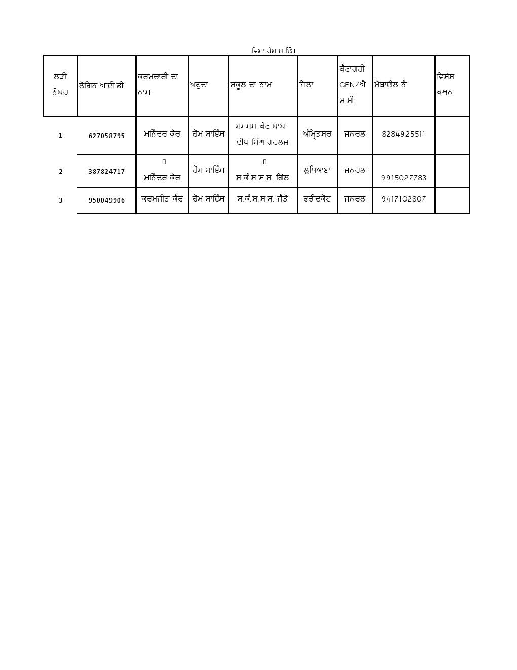 Home Science Real Info Blog