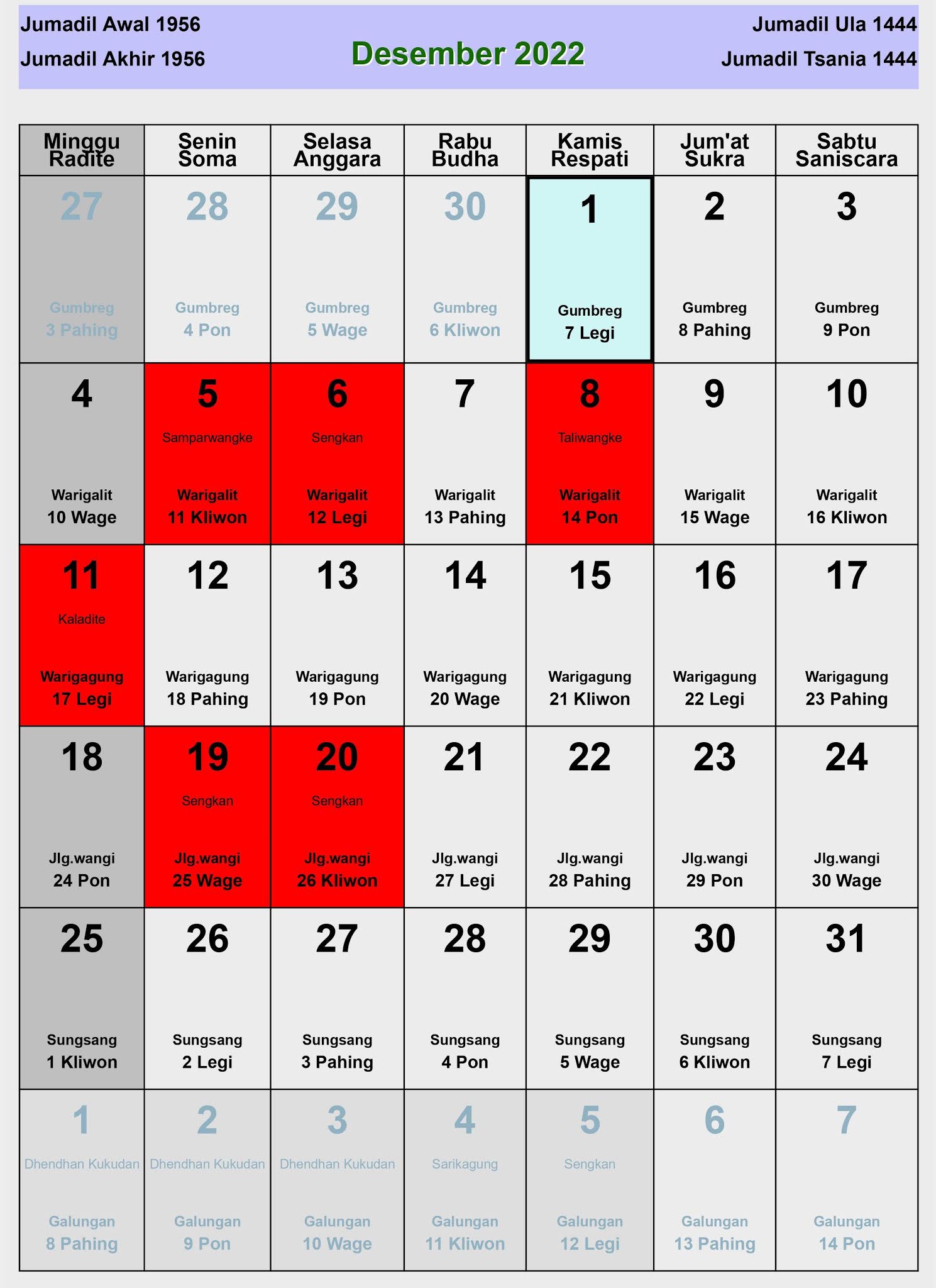 Kalender Jawa Desember 2022 Lengkap Hari Baik And Buruk Enkosacom