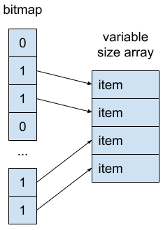 The Software Life: Hash Array Mapped Trie in Go