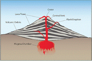magma chamber
