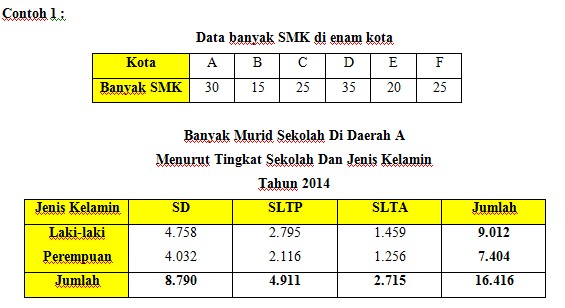 Blog Matematika Sebagai Media Pembelajaran Statistika
