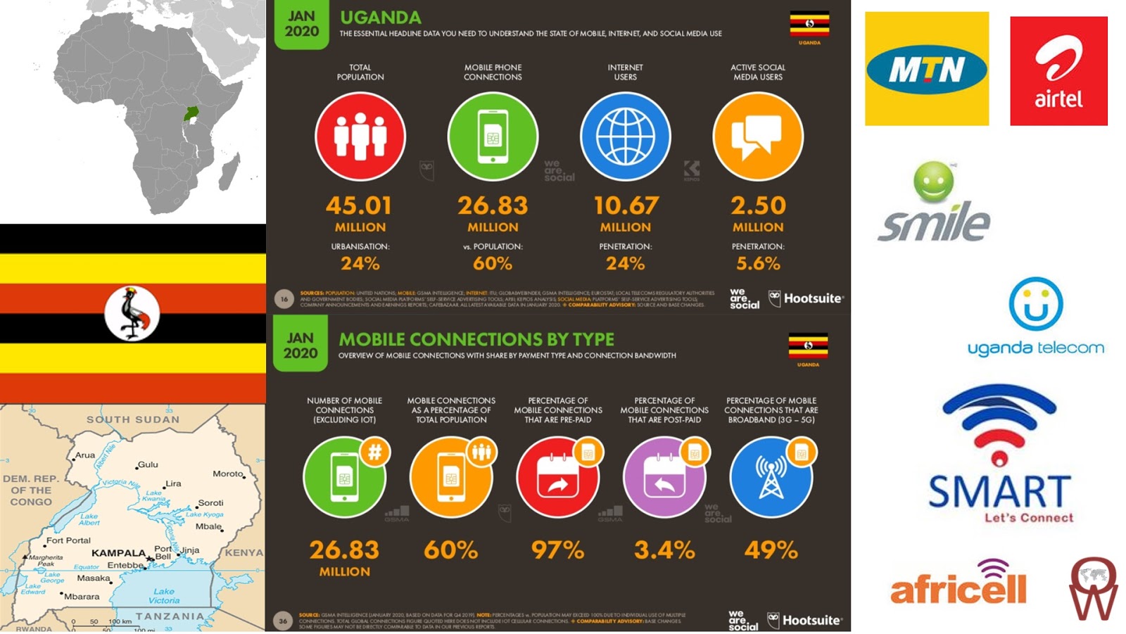 Operator Watch Blog High costs of Data, Devices and Services is