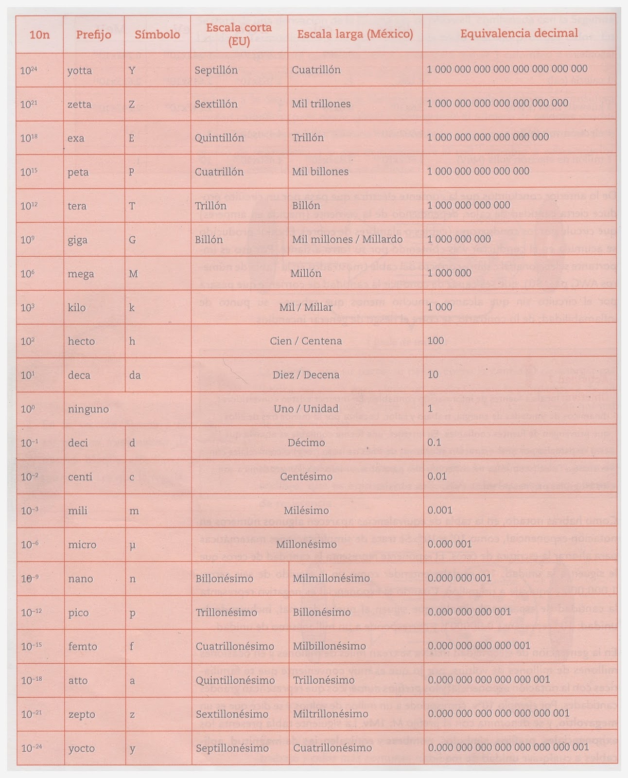 Técnica 97. Laboratorio de Tecnología de Diseño de Circuitos Eléctricos