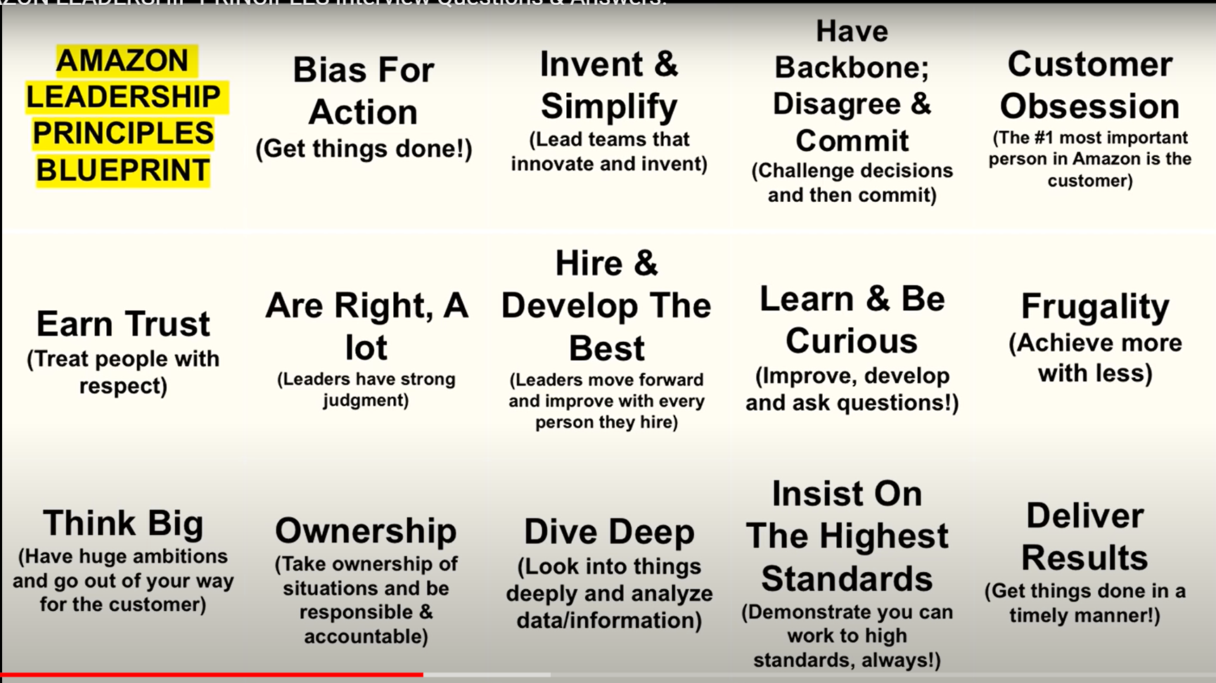 Arun Manglick About Me Amazon Leadership Principles.