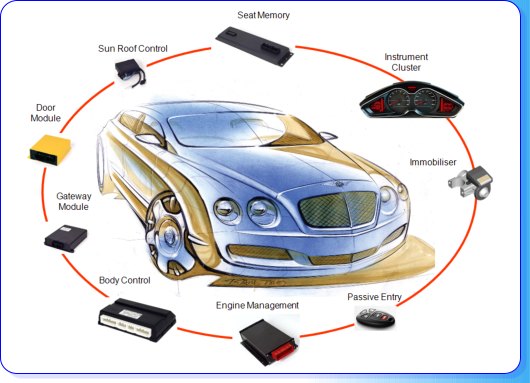 Automotive news Automotive news
