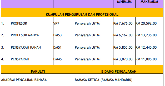 Jawatan Kosong Universiti Teknologi MARA (UiTM) Sabah 