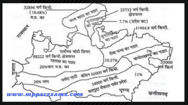 मध्यप्रदेश का भौगोलिक विभाजन संबंधी महत्वपूर्ण तथ्य Geographical Division of Madhya Pradesh in Hindi mppsc prelims and mains exam point of view-