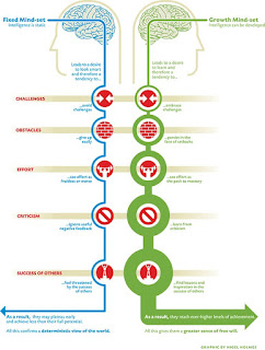 Mindset: The New Psychology of Success