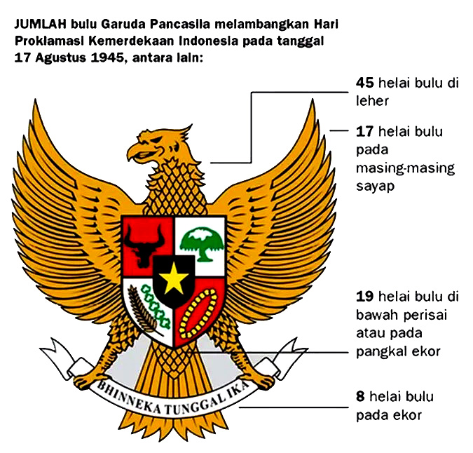 MENGENAL GARUDA PANCASILA LAMBANG NEGARA INDONESIA | VISIUNIVERSAL