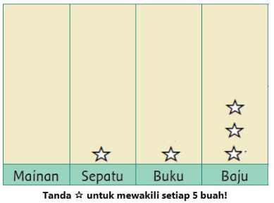 Laporan Sisa Barang