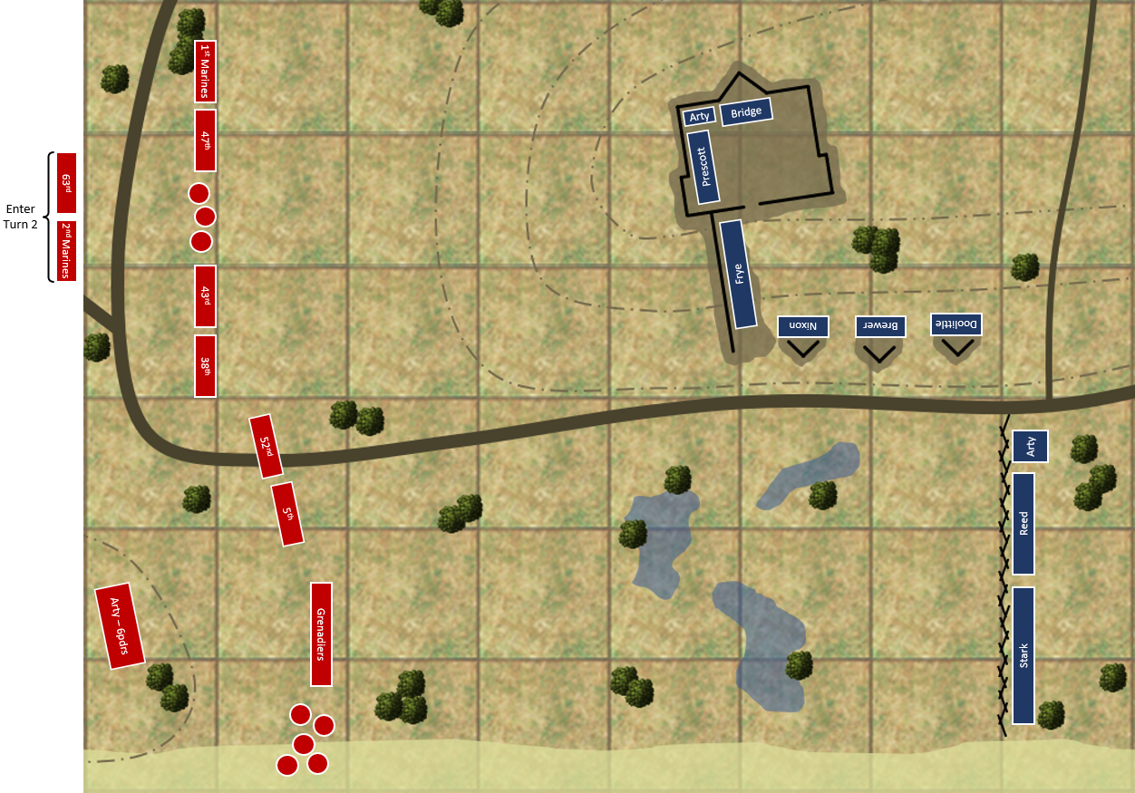 Jay's Wargaming Madness AWI Scenario Breed's Hill, 1775
