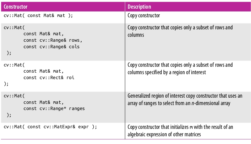 Learning OpenCV 3 : Computer Vision in C++ with the OpenCV Library