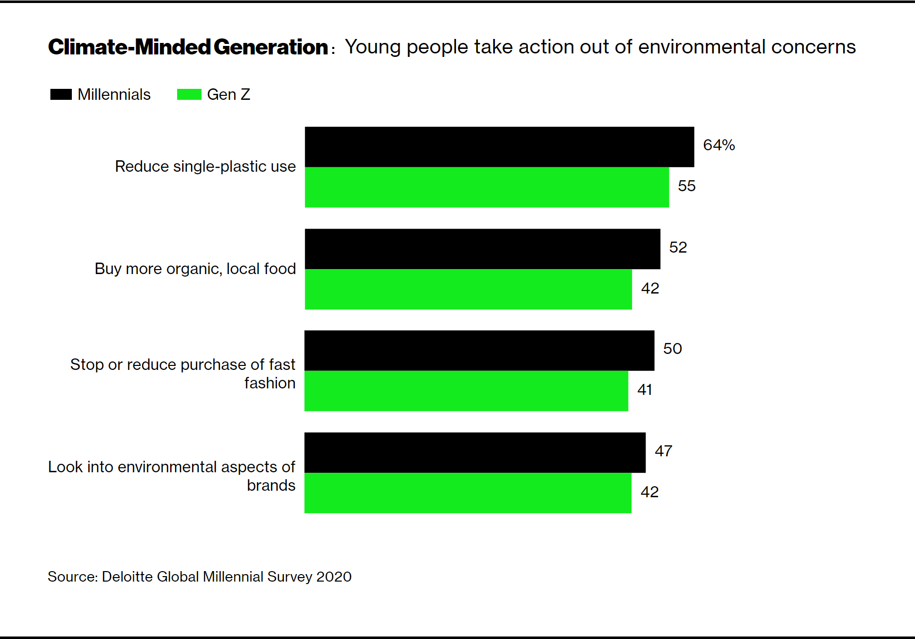 Younger Generation Is Playing A Key Role In Promoting Climate Change