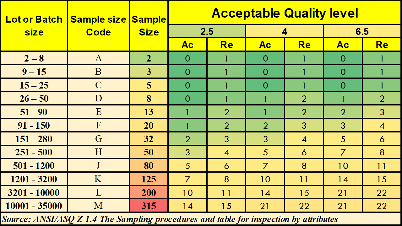 Aql Chart Excel