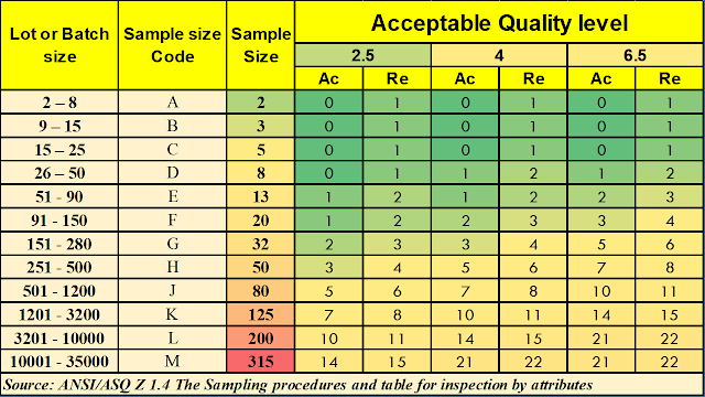 Aql Chart Excel