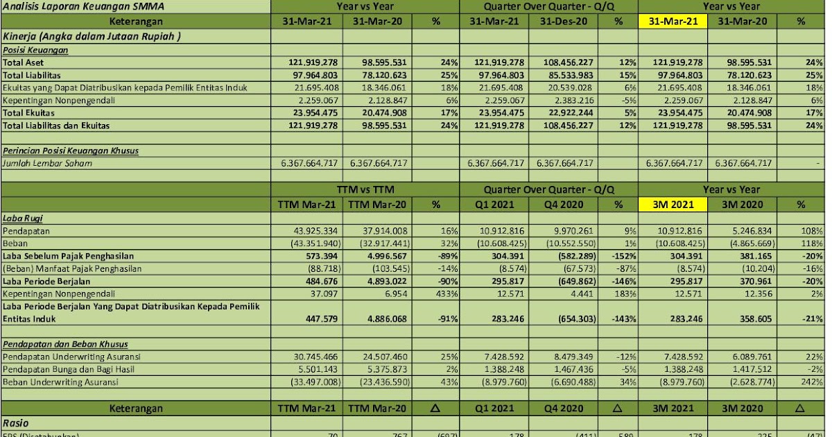 saham indonesia kendaraan terminal Keponakan gpdi gereja ibu lisnawati bapak yahya lesmana simpanan seperti uang