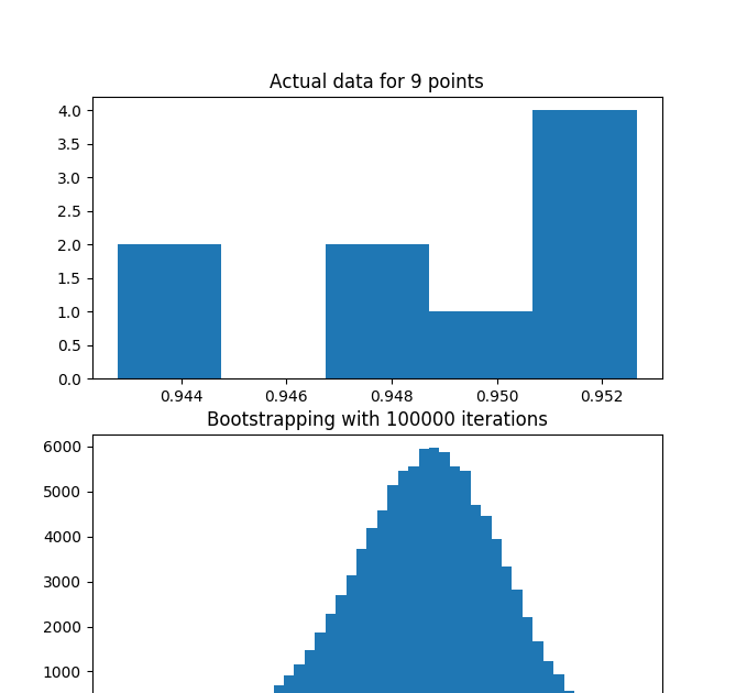 Agile Java Man Bootstrapping