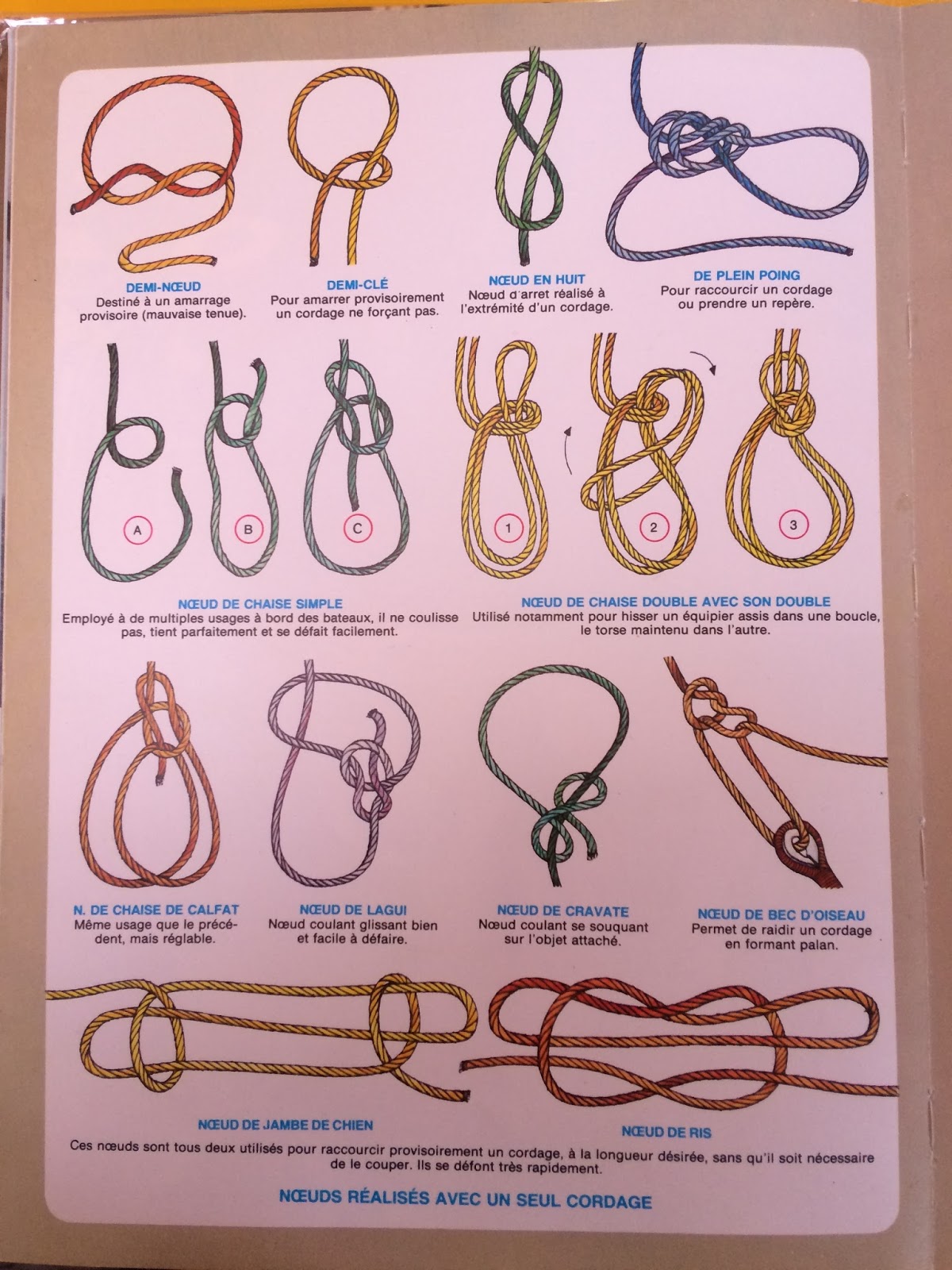 Tutoriel noeuds marins Noeud de taquet YouTube