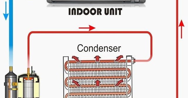 Service AC Cipondoh Tangerang kota 082312259728