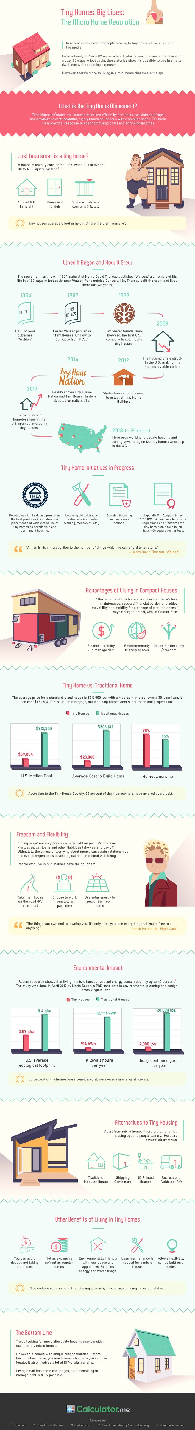 A Guide to Understanding the Tiny Homes Movement #infographic