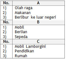 Soal Penilaian Harian Ips Kelas 7 Semester Genap Materi Aktivitas Manusia Dalam Memenuhi Kebutuhannya Didno76 Com
