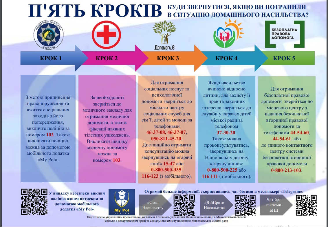 Заклад дошкільної освіти №87 Вишенька: Протидія домашньому насиллю