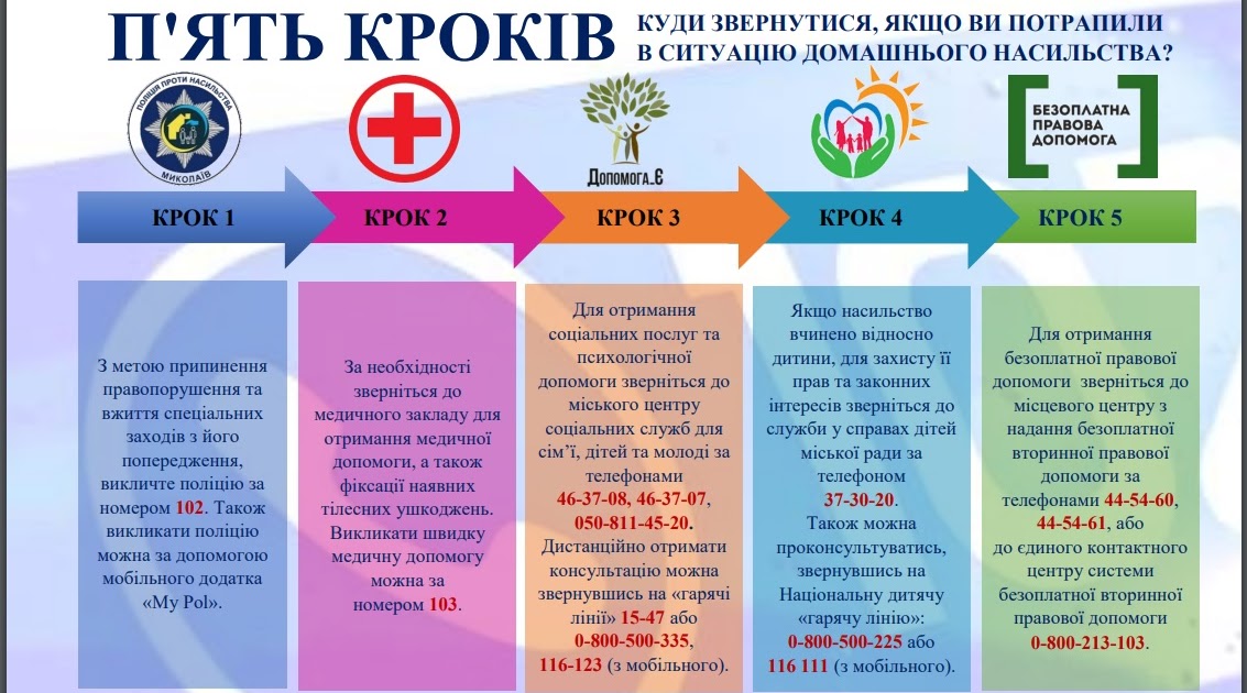 Заклад дошкільної освіти №87 Вишенька: Протидія домашньому насиллю