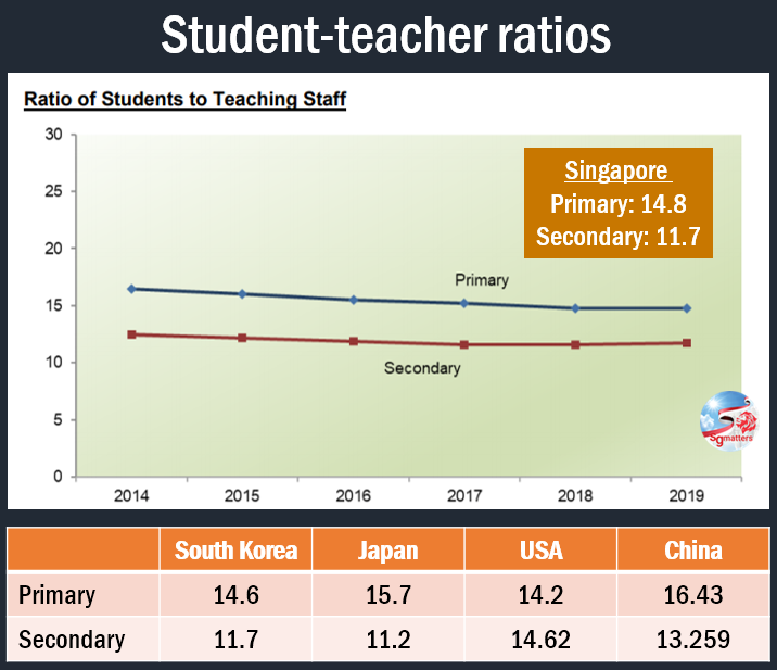 This Is My Home, My Singapore Class size how small is small enough?