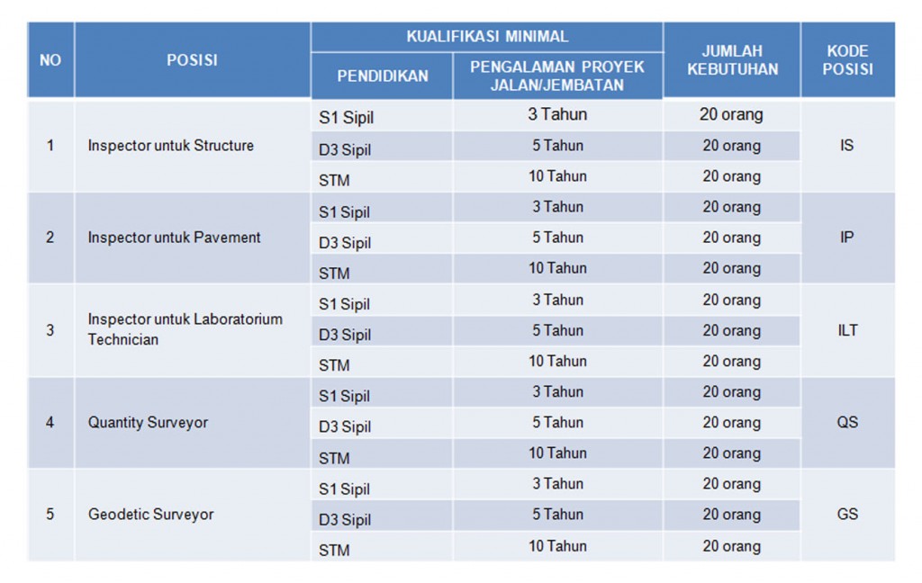 Lowongan Kerja Bumn Pt Virama Karya Persero November 2017 Rekrutmen Dan Lowongan Kerja Bulan Januari 2021