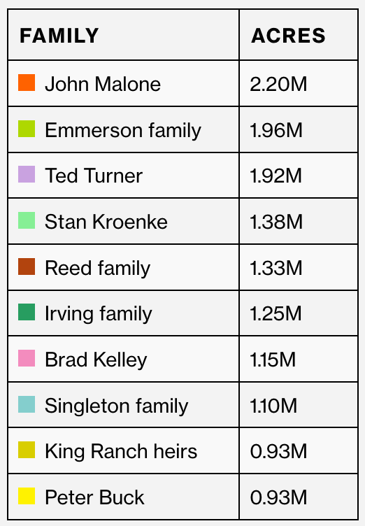 Map of the Week The Top 100 Private Land Owners in the USA