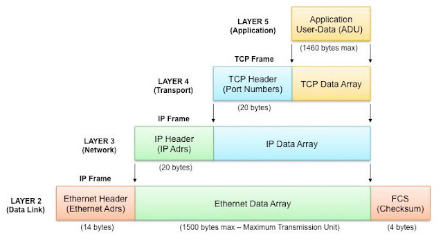 Giải thích cụ thể cho mô hình giao thức TCP/IP