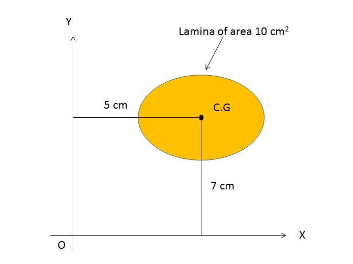 What is First Moment of Area? Mechanical Booster What is First Moment of Area? Mechanical Booster