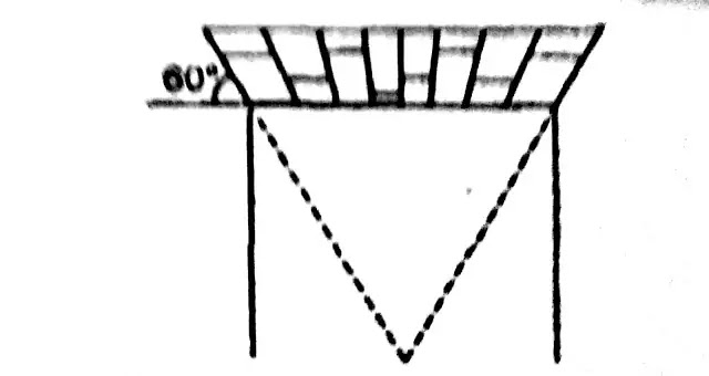 Horizontal Arch Horizontal Arch