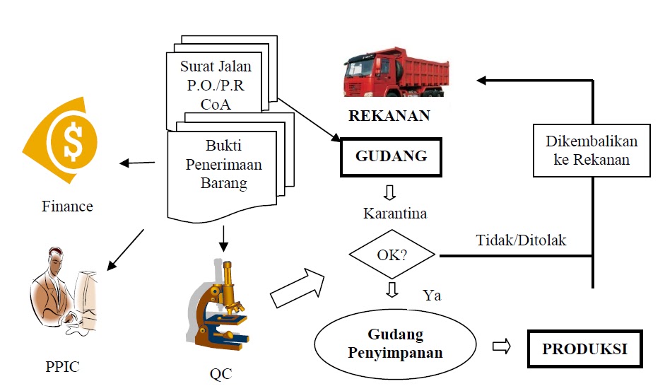 GUDANG FARMASI ~ Aditya P Wicaksana