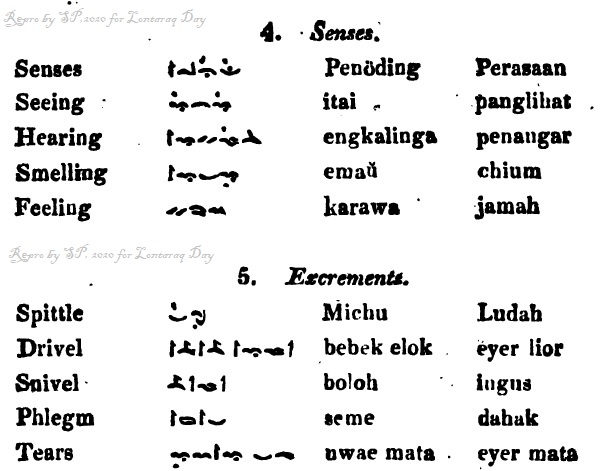 Muhammad Sapri Andi Pamulu Ph D August 2020