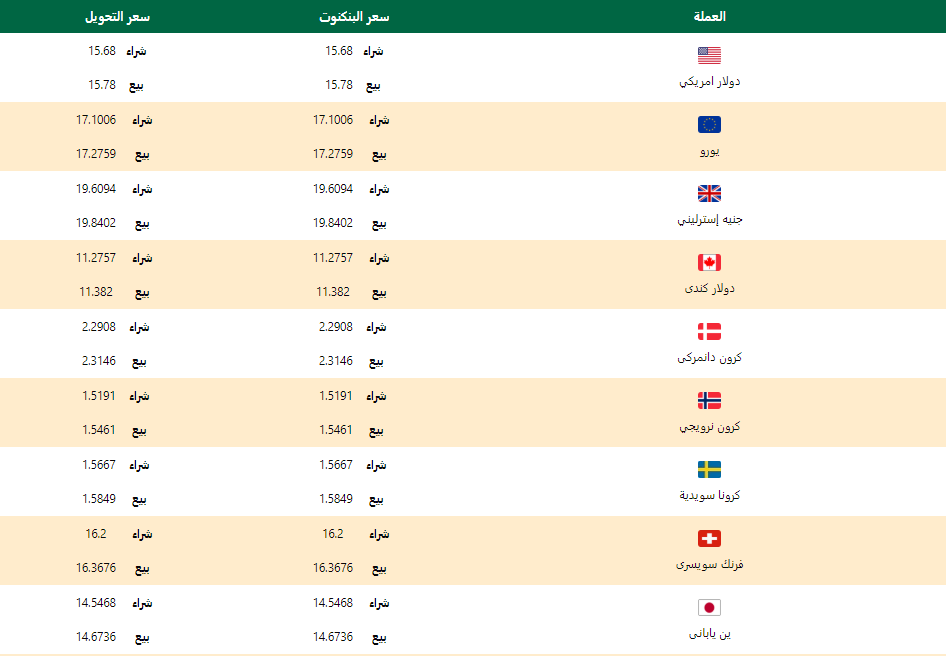 اسعار العملات اليوم الثلاثاء 14 ابريل 2020 اسعار العملات العربية والاجنبية