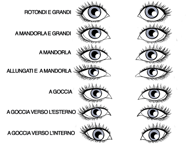 Che Forma Di Occhi Ho Test SOLSIARI MAKE UP & TRENDS: MY LIFE: Il terzo giorno alla MUA seconda