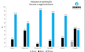 Pesquisa de Satisfação referente do Curso de Verão Ferrovia, o Negócio do Futuro