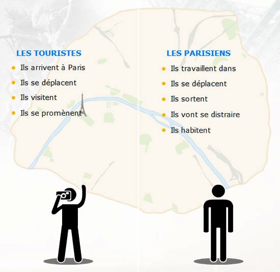 http://parlons-francais.tv5monde.com/webdocumentaires-pour-apprendre-le-francais/Memos/Lexique/p-236-lg0-En-ville-les-lieux-les-transports.htm