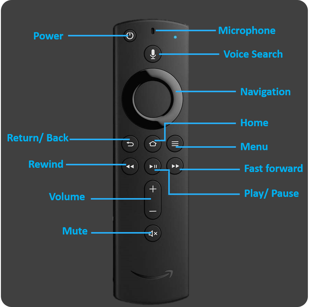Amazon Fire TV stick What is amazon fire TV stick Everything You