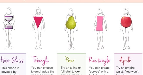 Beautyundergrad's Blog : What's Your Body Type