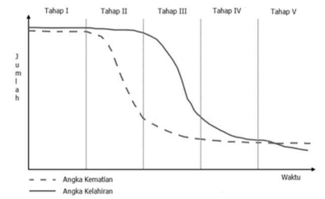 Soal Osk Geografi Tahun 2019 Juara Pendidikan