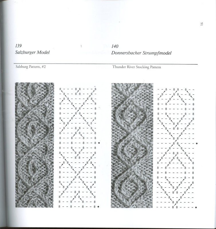 Узор из лицевых и изнаночных петель спицами для шапок. Узоры для византия спицами. Узоры со скрещенными петлями. Петелька узоры. Вытянутые петли спицами.