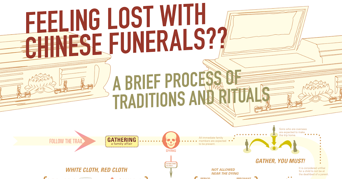 The Daily Undertaker, The Variety and Importance of Ritual