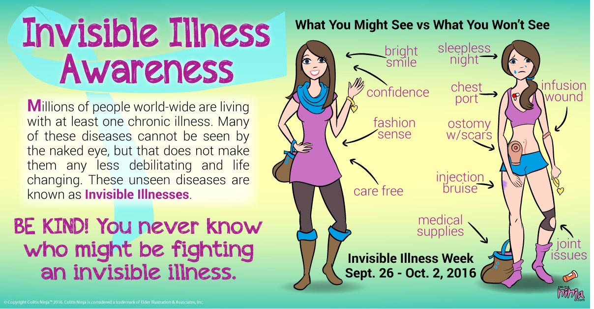 What kind of life is. Chronic illness. Invisible illness. Manga Invisible. What illness.