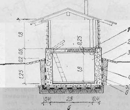 Постройка погреба